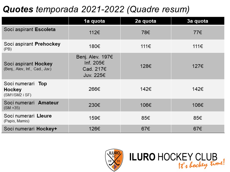 Quotes 2021-2022 (desglossada trimestre) Quotes 2021-2022 (desglossada trimestre)